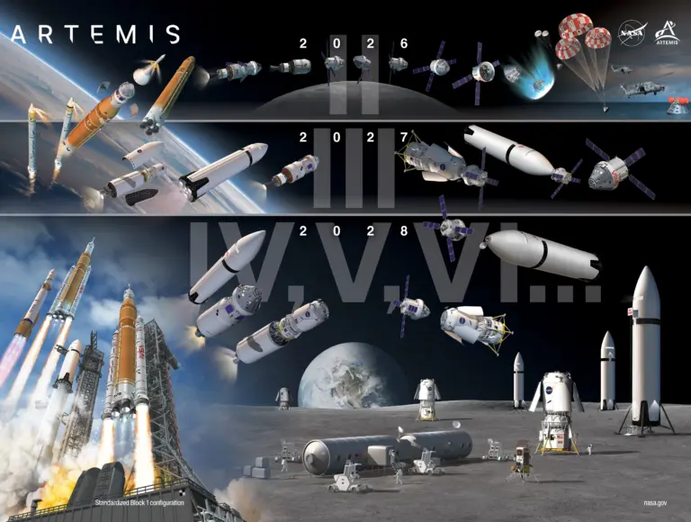 NASA rewrites Artemis timeline, adds 2027 test mission and aims for yearly Moon landings after return to surface